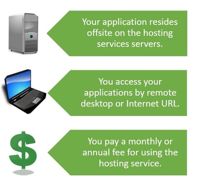 Hosting Services