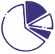 pie chart
